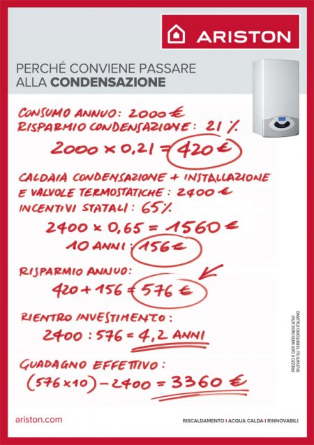 TABELLA RISPARMIO CALDAIA A CONDENSAZIONE